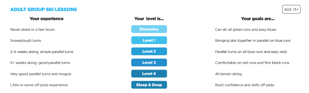 Guide de niveau adulte